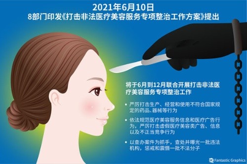 医疗美容行业高增长的故事还能持续多久？