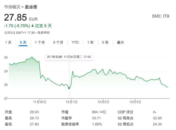 37岁“小公主”继承千亿帝国！然而股价狂跌 屡遭劣质产品处罚！
