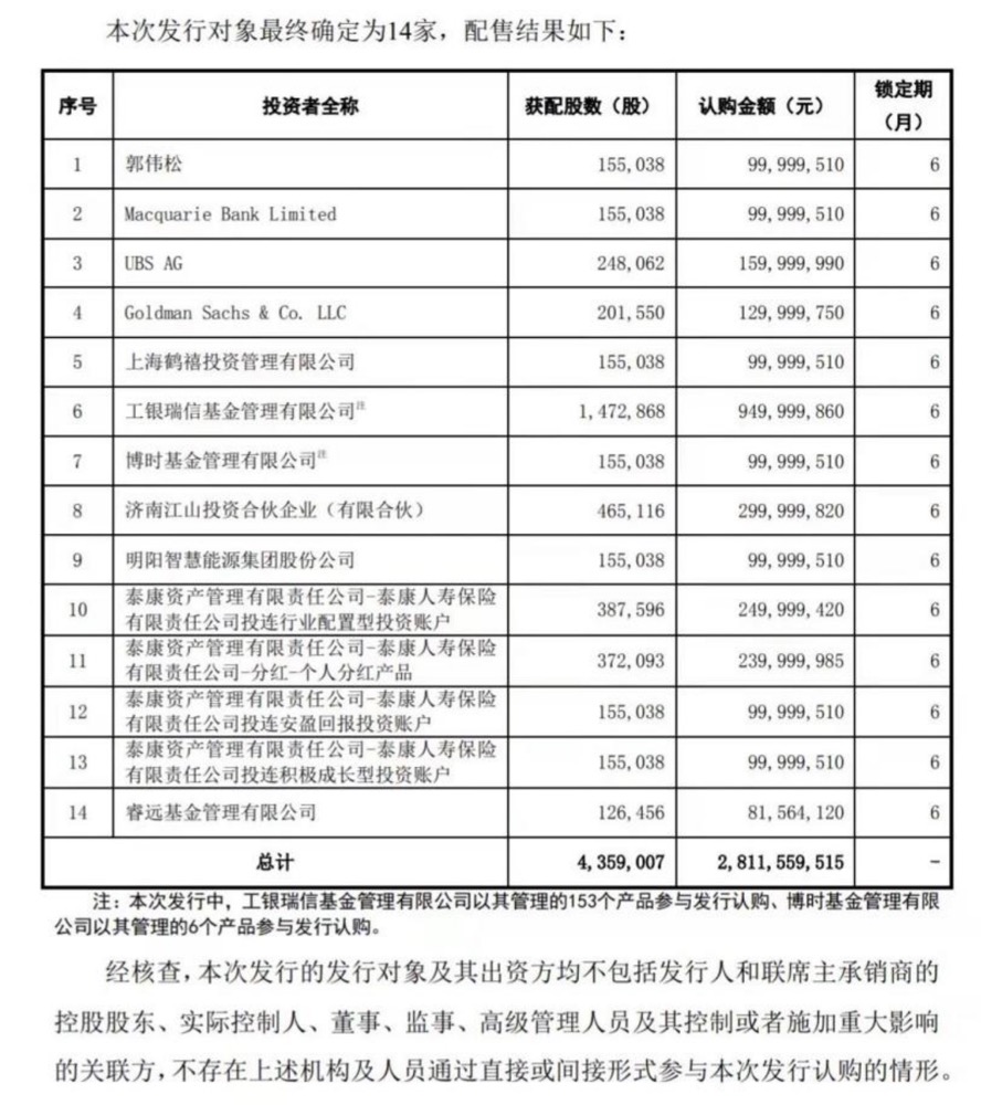 高“顶格”的麦威股份真的有信心吗？