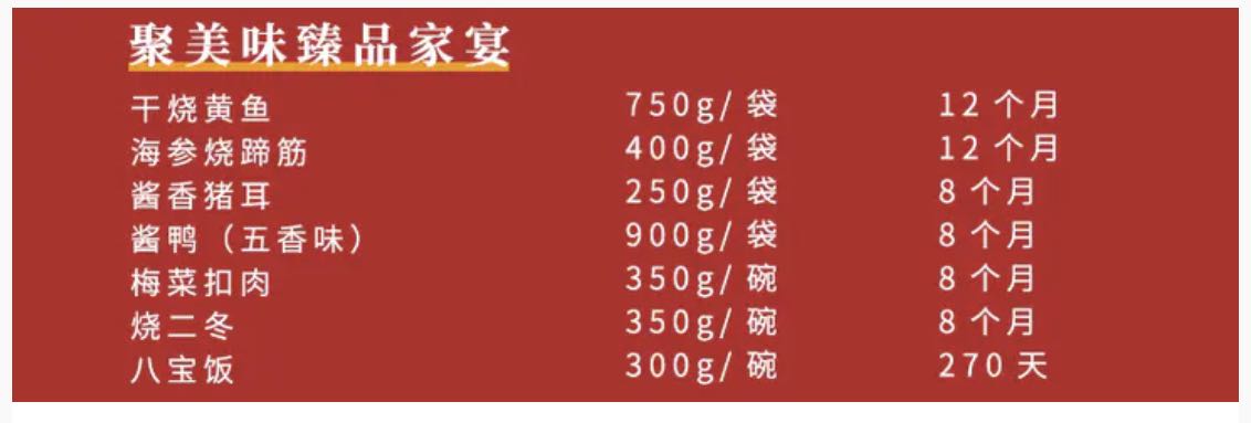 年夜饭半成品火了 你能接受一年的保质期吗？