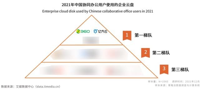 信创国产化浪潮下，政企数字化加速，360亿方云发力万亿市场