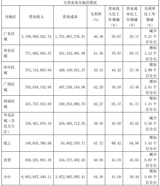 董鹏饮料去年盈利69.78亿元 主要产品董鹏特饮的贡献率超过90%