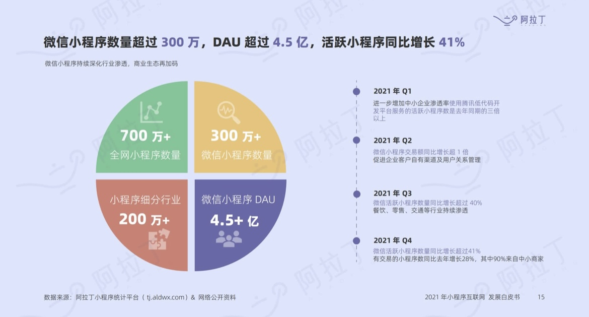 接力GO获千万级投资 推出全新小程序“团咚咚”