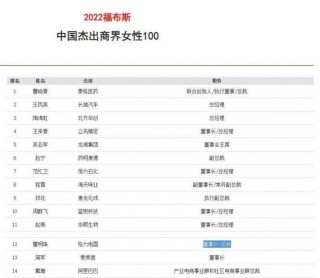 董明珠中国杰出商界女性100强榜单显示 其目前拥有12家关联公司