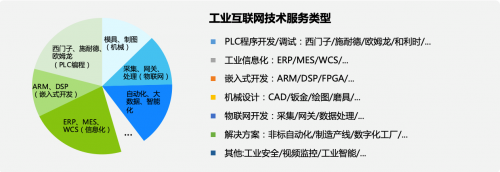 平台化赋能工业企业，创联科技业务规模持续快速增长