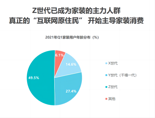 福昕家装云服务，数字化体验带来高附加值！