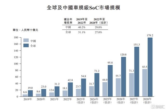 国产自动驾驶第一股”黑芝麻智能“赴港IPO